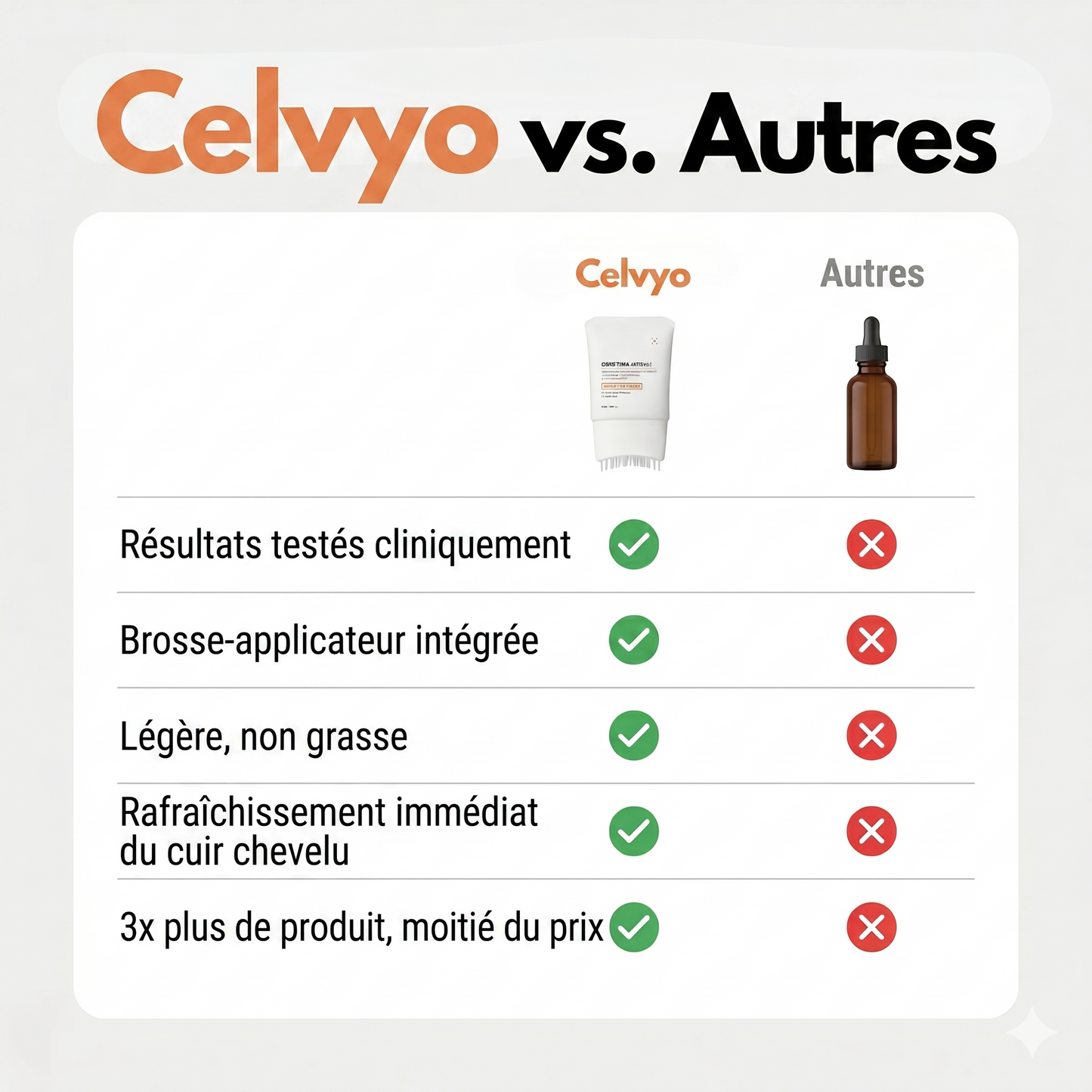 Sérum Cuir Chevelu