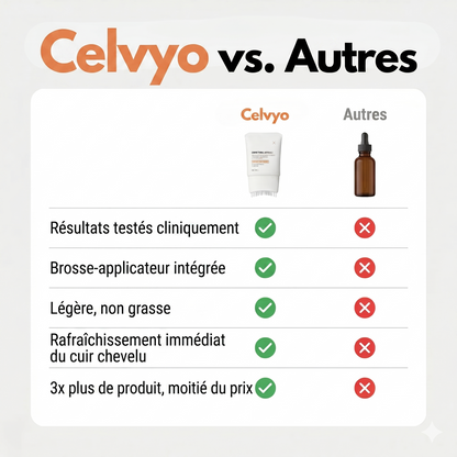 Sérum Cuir Chevelu